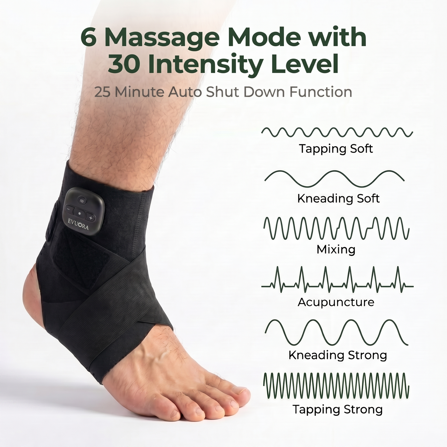 Evuora™ NeuroMuscle KureFit EMS Ankle Brace